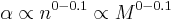 \alpha \propto n^{0-0.1} \propto M^{0-0.1}