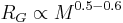 R_G \propto M^{0.5-0.6}